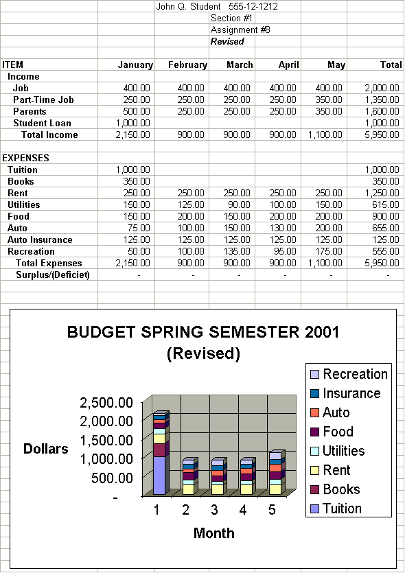 2nd Revision Of Budget